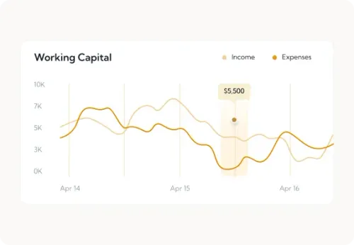 AI + CPA pipeline, not one or the other